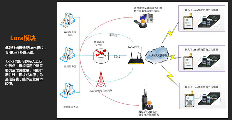 L2402 DMR数模一体对讲机